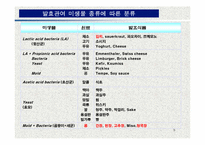 발효식품과 건강-5