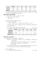 [재무관리] 농심 신제품 웰빙라면판매 프로젝트 타당성 분석-3
