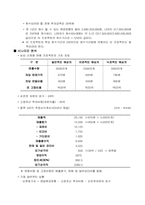 [재무관리] 농심 신제품 웰빙라면판매 프로젝트 타당성 분석-5