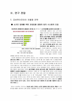 Overture Korea 오버추어 코리아 CPC 인터넷 문맥광고-11