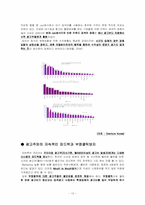 Overture Korea 오버추어 코리아 CPC 인터넷 문맥광고-12