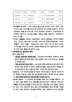 국제경호,호신박람회 사업계획서-5