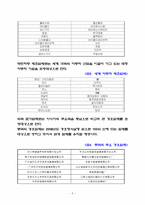 국제경호,호신박람회 사업계획서-7