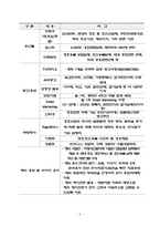 국제경호,호신박람회 사업계획서-16