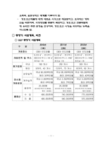 국제경호,호신박람회 사업계획서-18