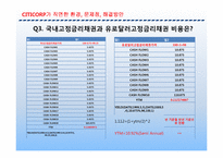 [기업재무론] 시티코프 CITICORP 사례-11