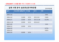 [기업재무론] 시티코프 CITICORP 사례-20