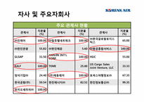대한항공 재무제표 분석-9