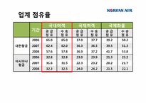 대한항공 재무제표 분석-11