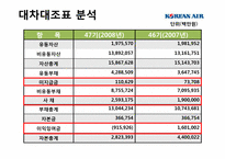 대한항공 재무제표 분석-17