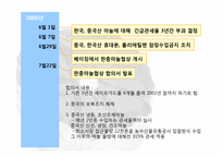 [국제통상] 한,중 마늘 세이프가드-10