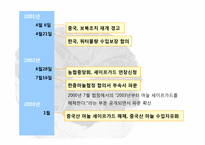 [국제통상] 한,중 마늘 세이프가드-11