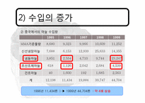 [국제통상] 한,중 마늘 세이프가드-15