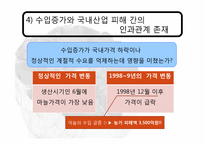 [국제통상] 한,중 마늘 세이프가드-19