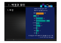 [국제금융론] 원화 강세에 대한 분석과 그 대응책-4