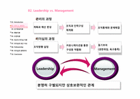 [조직행동] Leadership(리더십)과 Followership(팔로워십)-4