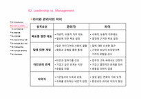 [조직행동] Leadership(리더십)과 Followership(팔로워십)-5