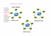 [조직행동] Leadership(리더십)과 Followership(팔로워십)-8