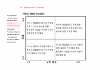 [조직행동] Leadership(리더십)과 Followership(팔로워십)-9