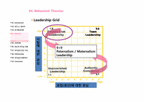 [조직행동] Leadership(리더십)과 Followership(팔로워십)-12