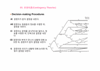 [조직행동] Leadership(리더십)과 Followership(팔로워십)-17