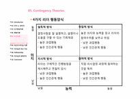 [조직행동] Leadership(리더십)과 Followership(팔로워십)-19