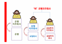 금융지주회사법 개정과 보험산업-13