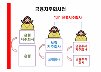 금융지주회사법 개정과 보험산업-14