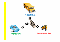 금융지주회사법 개정과 보험산업-19