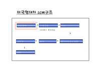 미국 현대자동차 scm-9