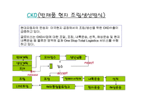 미국 현대자동차 scm-12