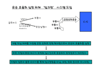 미국 현대자동차 scm-16