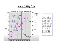 미국 현대자동차 scm-18