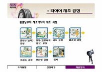 넥센 타이어 기업조사-7