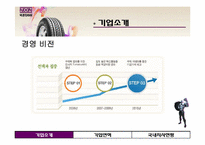 넥센 타이어 기업조사-10