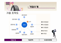넥센 타이어 기업조사-11