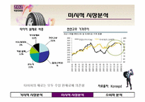 넥센 타이어 기업조사-19