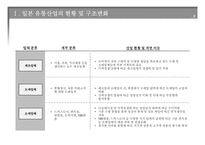 [유통비즈니스] 일본 미국 유럽 유통산업의 현황 및 구조변화-3