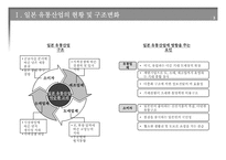 [유통비즈니스] 일본 미국 유럽 유통산업의 현황 및 구조변화-4