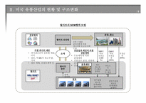[유통비즈니스] 일본 미국 유럽 유통산업의 현황 및 구조변화-6