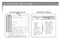 [유통비즈니스] 일본 미국 유럽 유통산업의 현황 및 구조변화-7