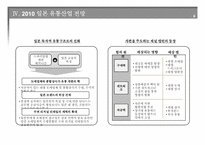 [유통비즈니스] 일본 미국 유럽 유통산업의 현황 및 구조변화-9