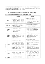 [인사관리] 삼성전자와 Google(구글) 동기부여의 다양한 방법과 그 시사점-16