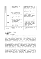 [인사관리] 삼성전자와 Google(구글) 동기부여의 다양한 방법과 그 시사점-17