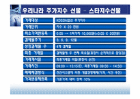 [파생금융상품론] 4장 주가지수선물-19