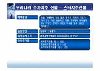 [파생금융상품론] 4장 주가지수선물-20