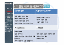 [다국적기업론] 다임러크라이슬러 m&a 전략-9