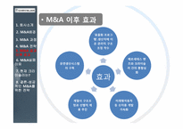 [다국적기업론] 다임러크라이슬러 m&a 전략-18