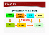 [인적자원관리] 동기부여-6