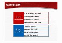 [인적자원관리] 동기부여-8
